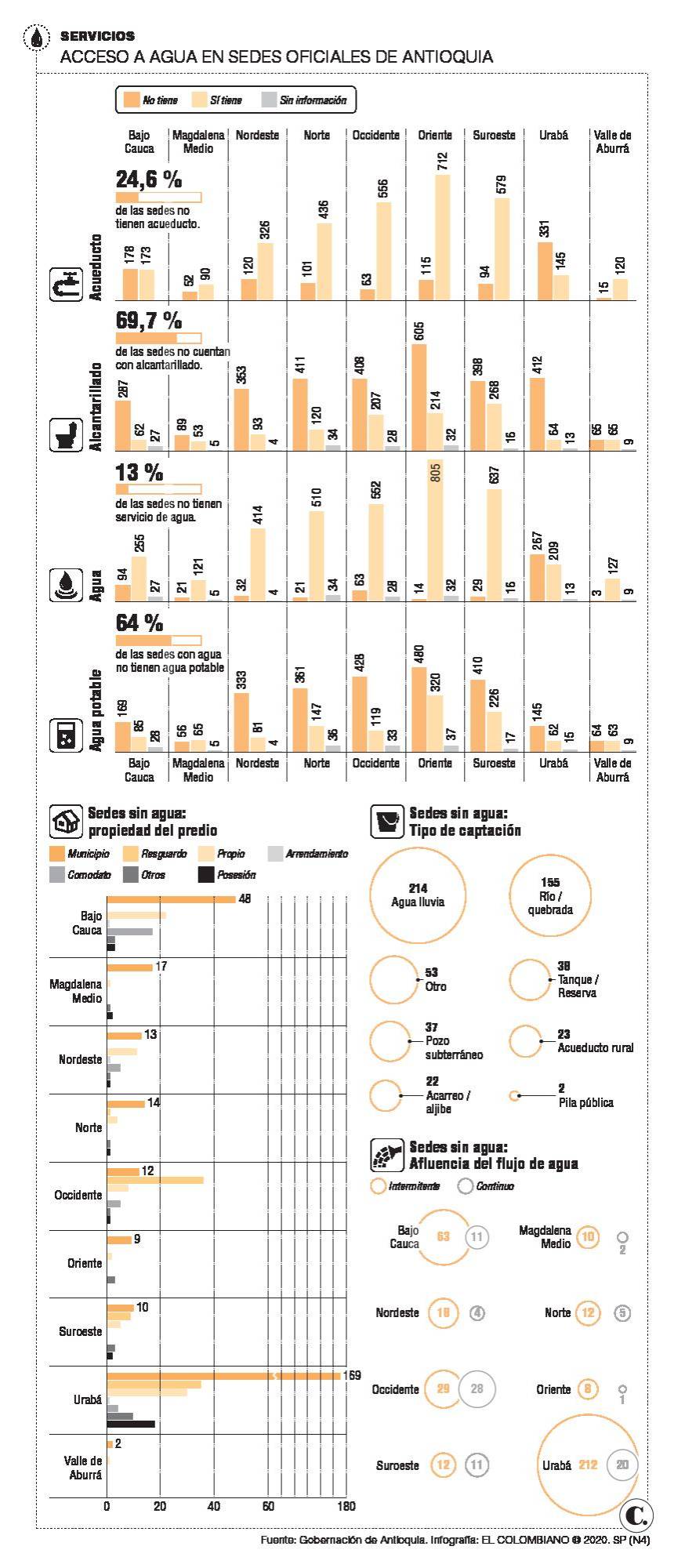 InfogrÃ¡fico