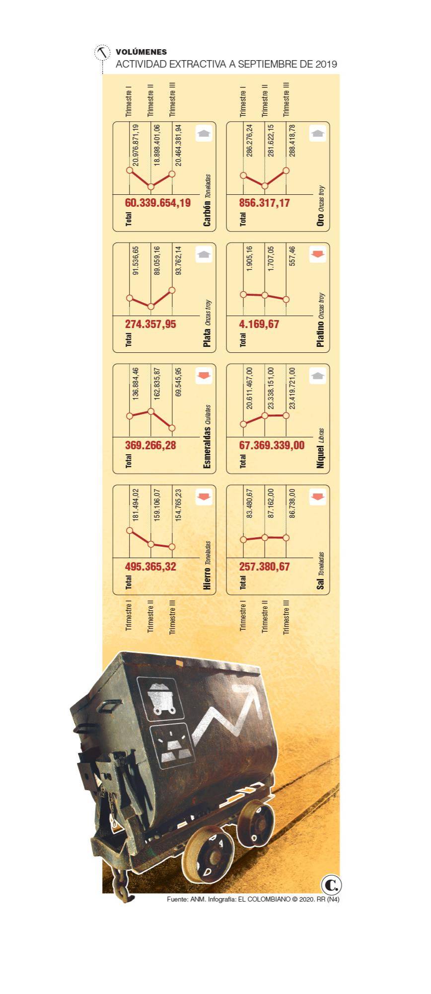 InfogrÃ¡fico