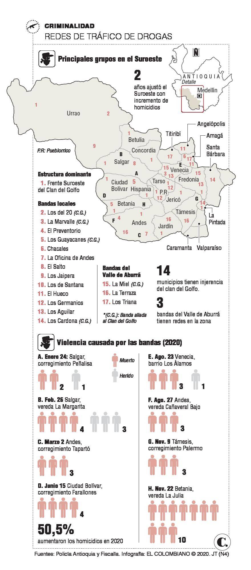 La traición criminal que disparó la violencia en el Suroeste