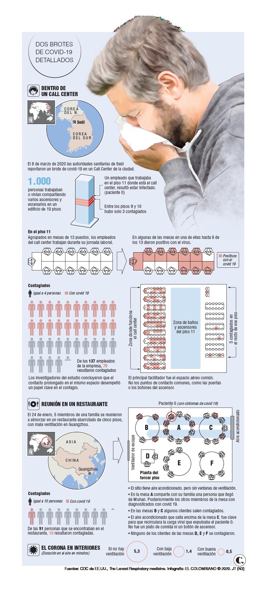 InfogrÃ¡fico
