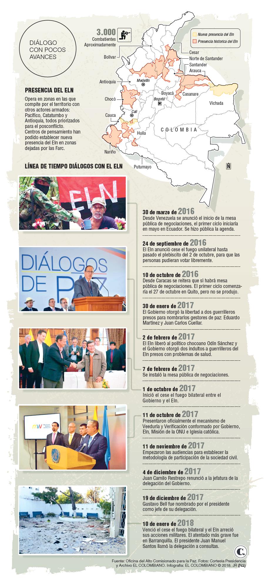 InfogrÃ¡fico