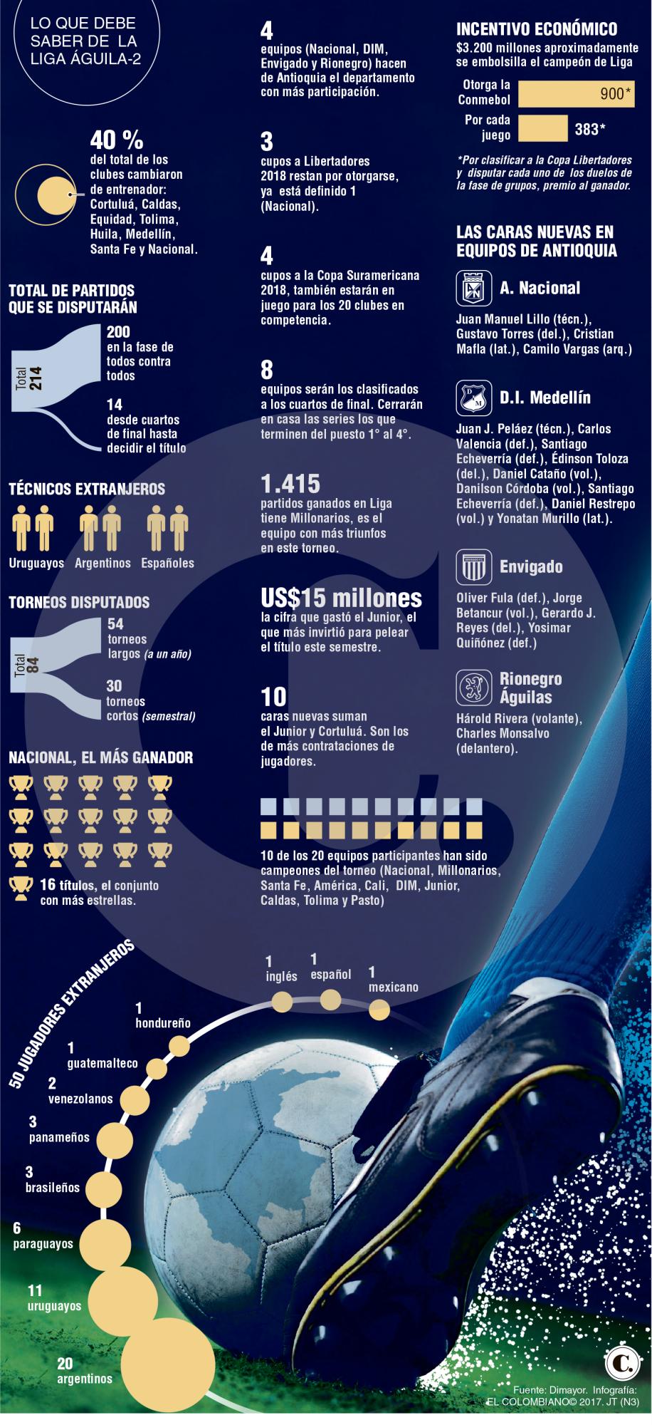 InfogrÃ¡fico