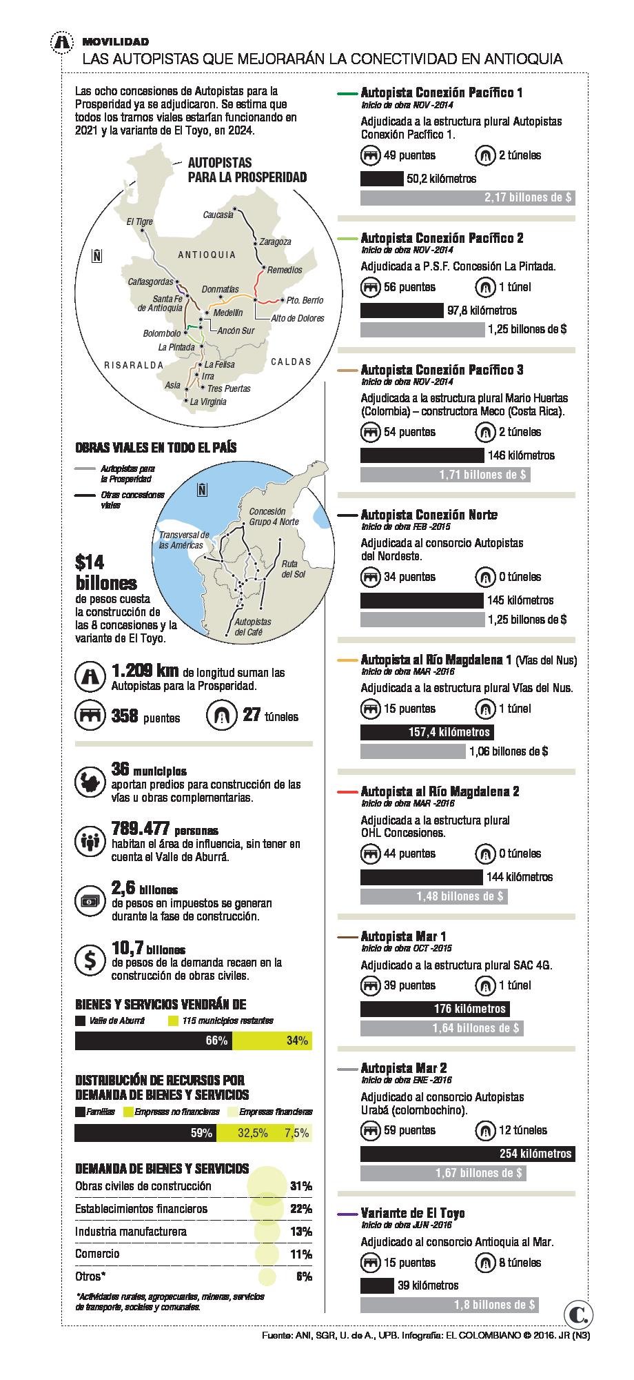 InfogrÃ¡fico