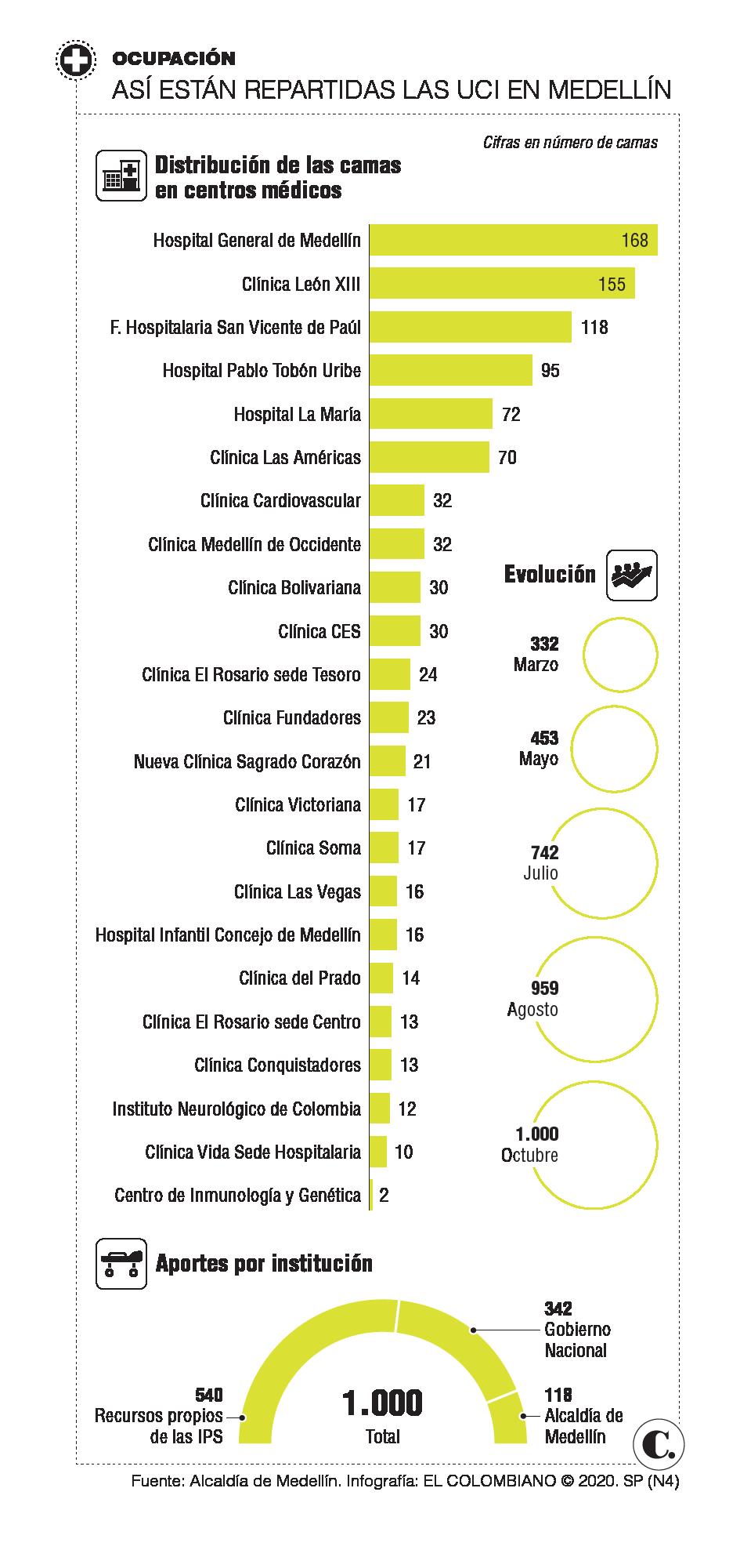 InfogrÃ¡fico
