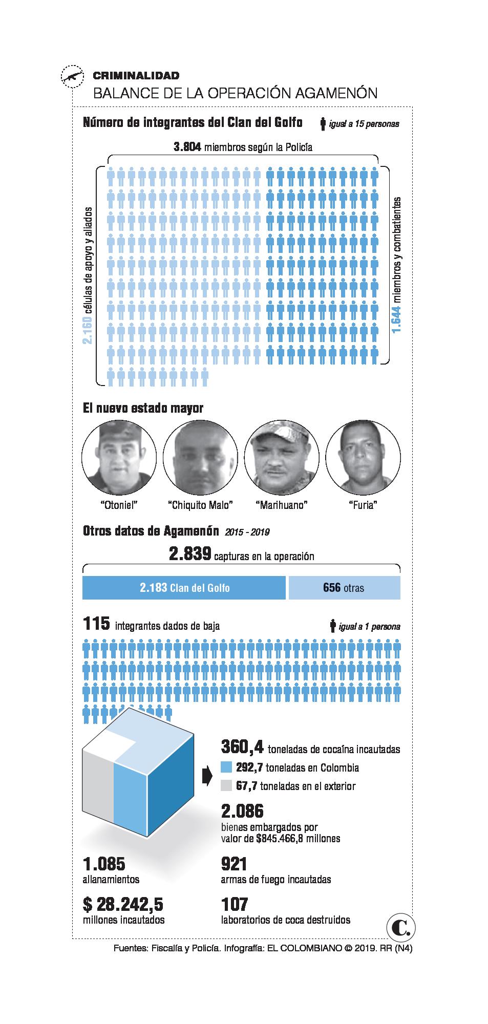 InfogrÃ¡fico