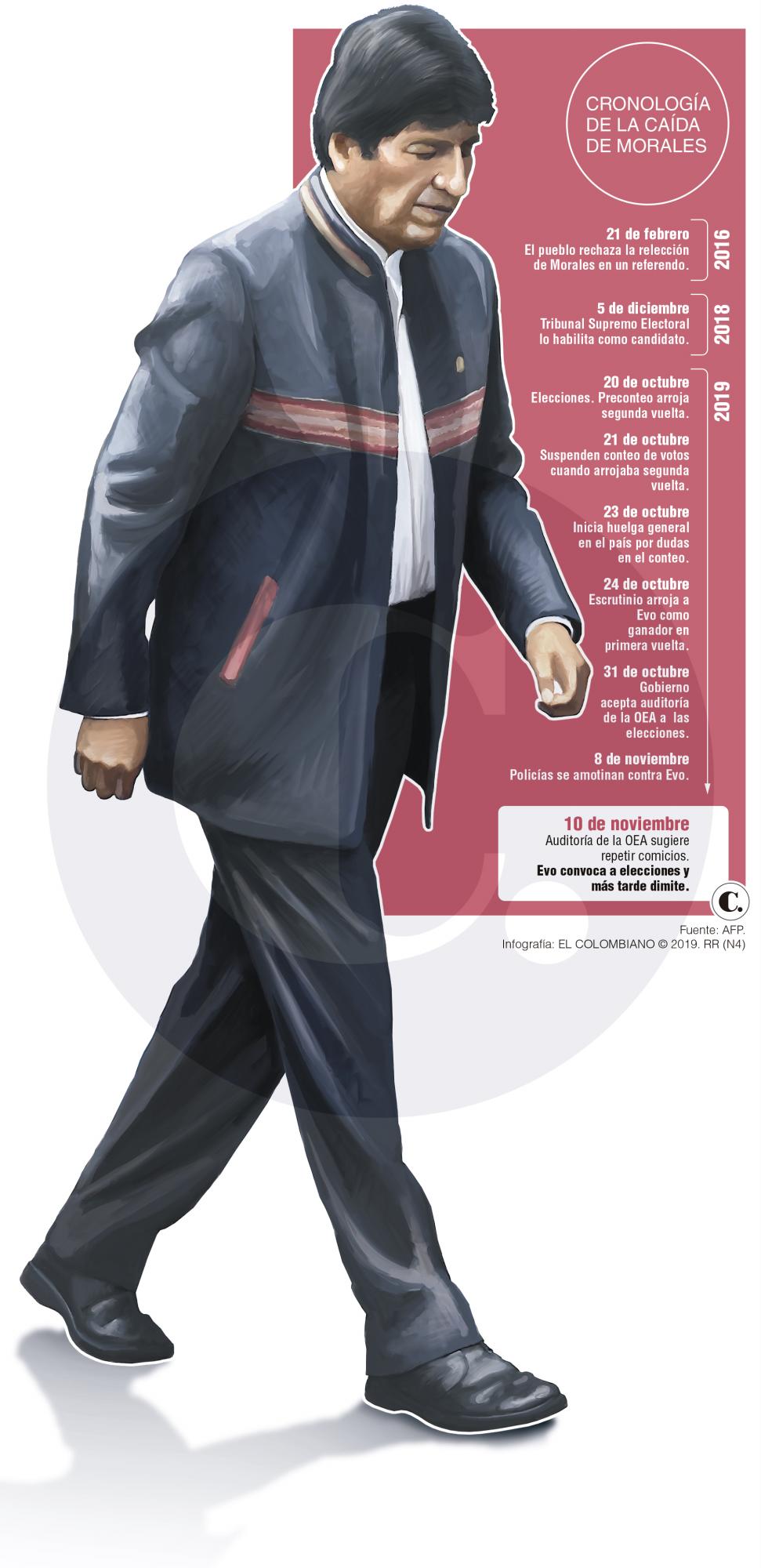 InfogrÃ¡fico