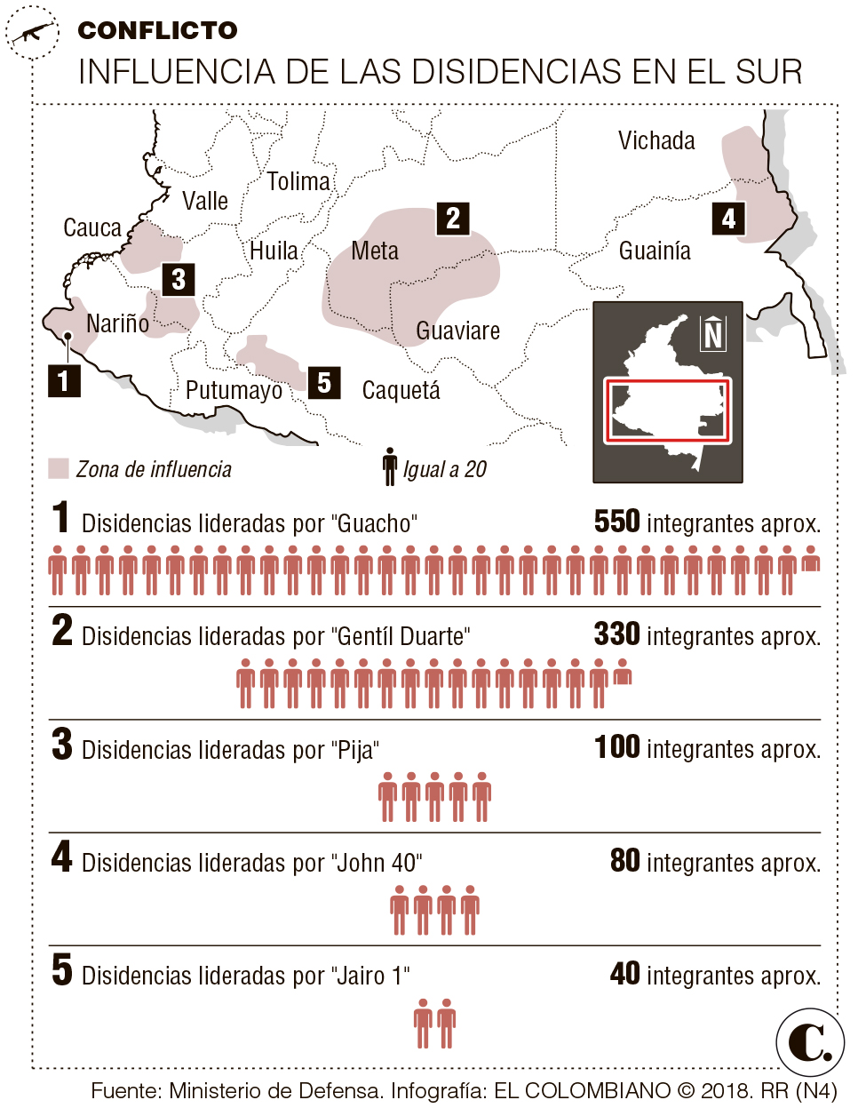 Disidencias de Farc forjan alianzas en el sur del país