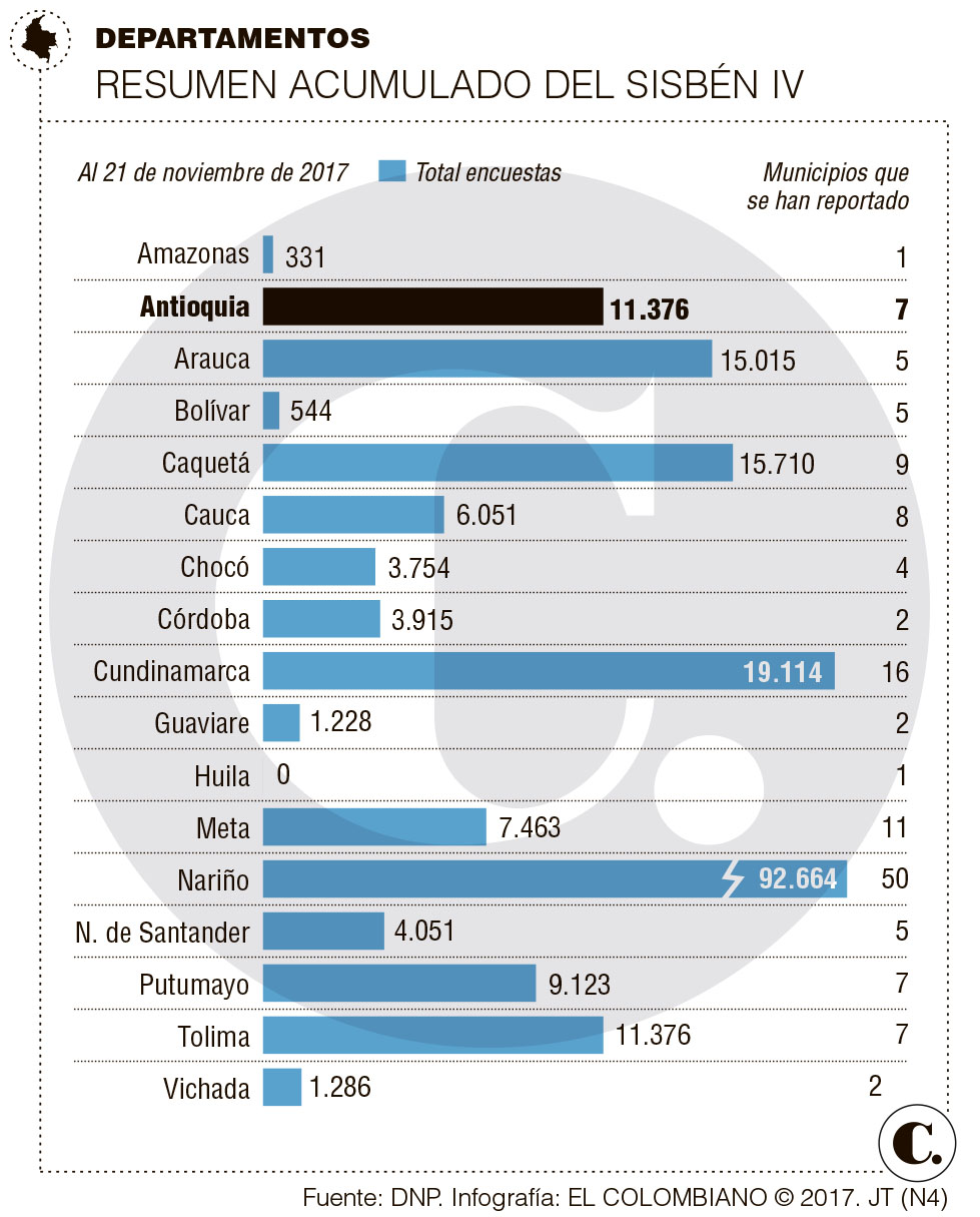 InfogrÃ¡fico