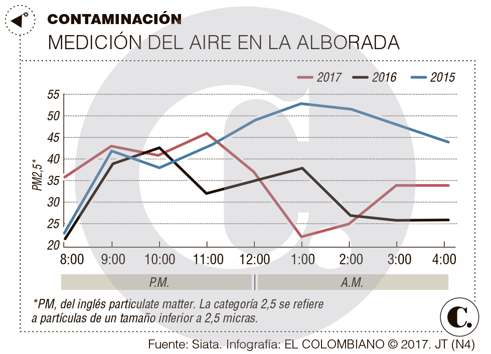 InfogrÃ¡fico