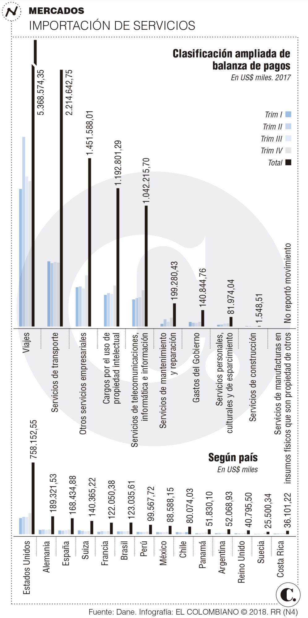 InfogrÃ¡fico